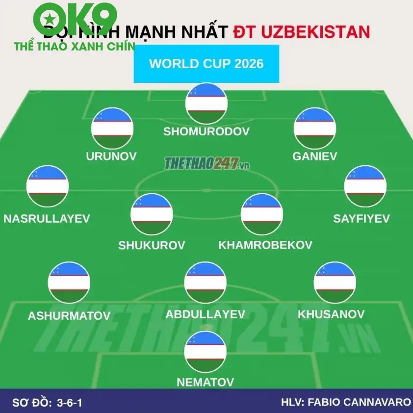 Đội hình dự kiến Uzbekistan Đội hình dự kiến Uzbekistan