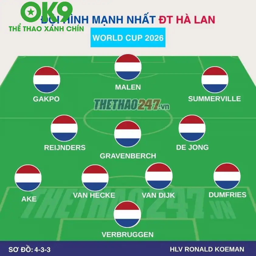 Đội hình dự kiến Hà Lan Đội hình dự kiến Hà Lan