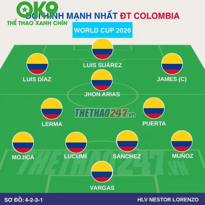 Đội hình dự kiến Colombia Đội hình dự kiến Colombia