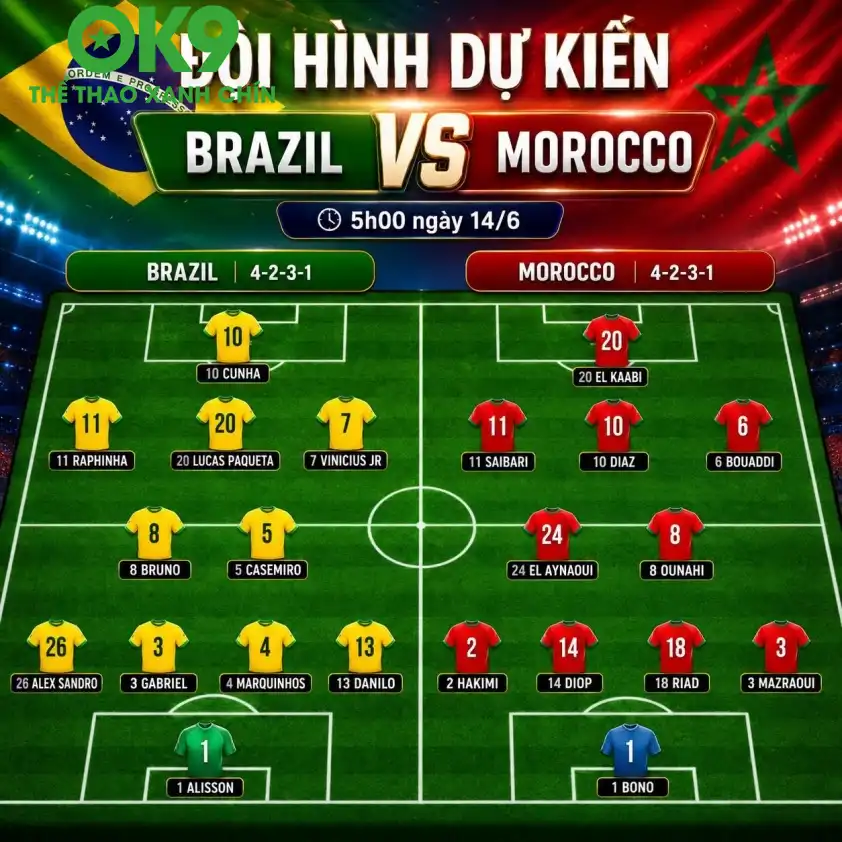 Đội hình dự kiến Brazil vs Morocco Đội hình dự kiến Brazil vs Morocco