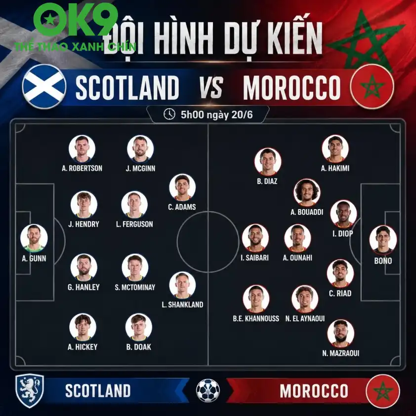 Đội hình thi đấu Scotland vs Morocco Đội hình thi đấu Scotland vs Morocco