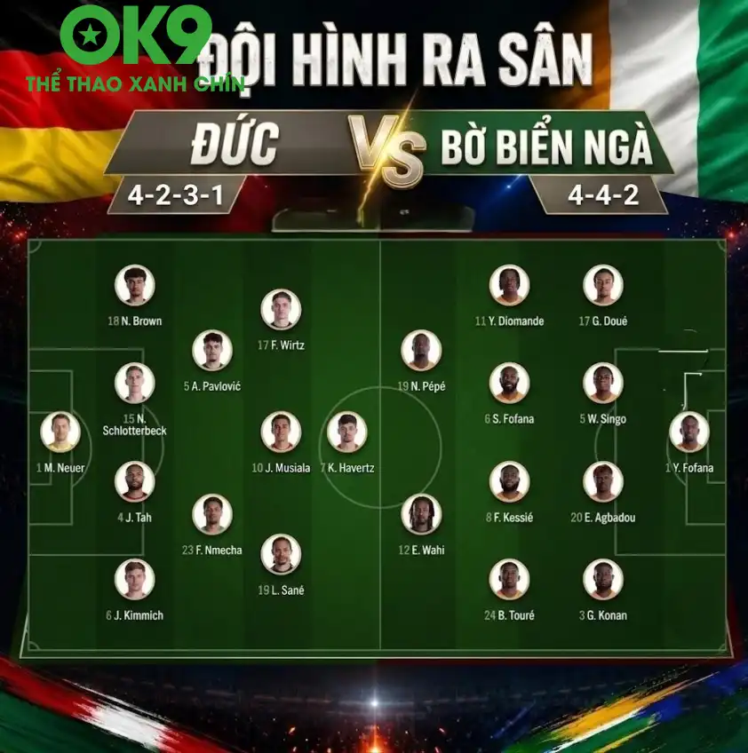 Đức vs Bờ Biển Ngà Đức vs Bờ Biển Ngà