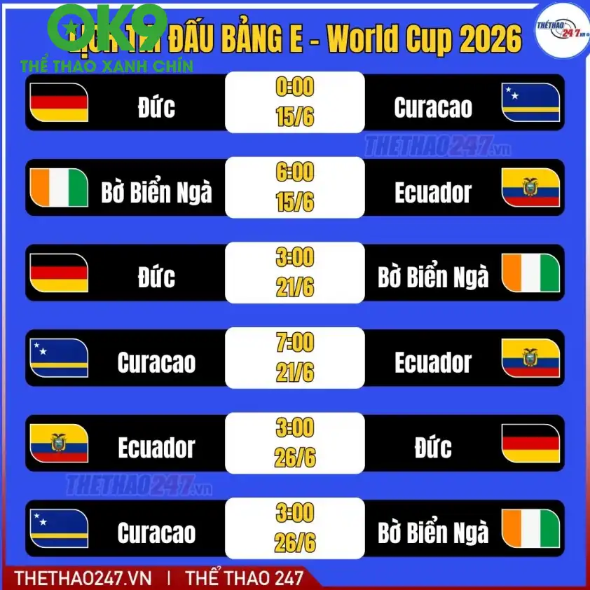 Dự đoán World Cup 2026 Dự đoán World Cup 2026