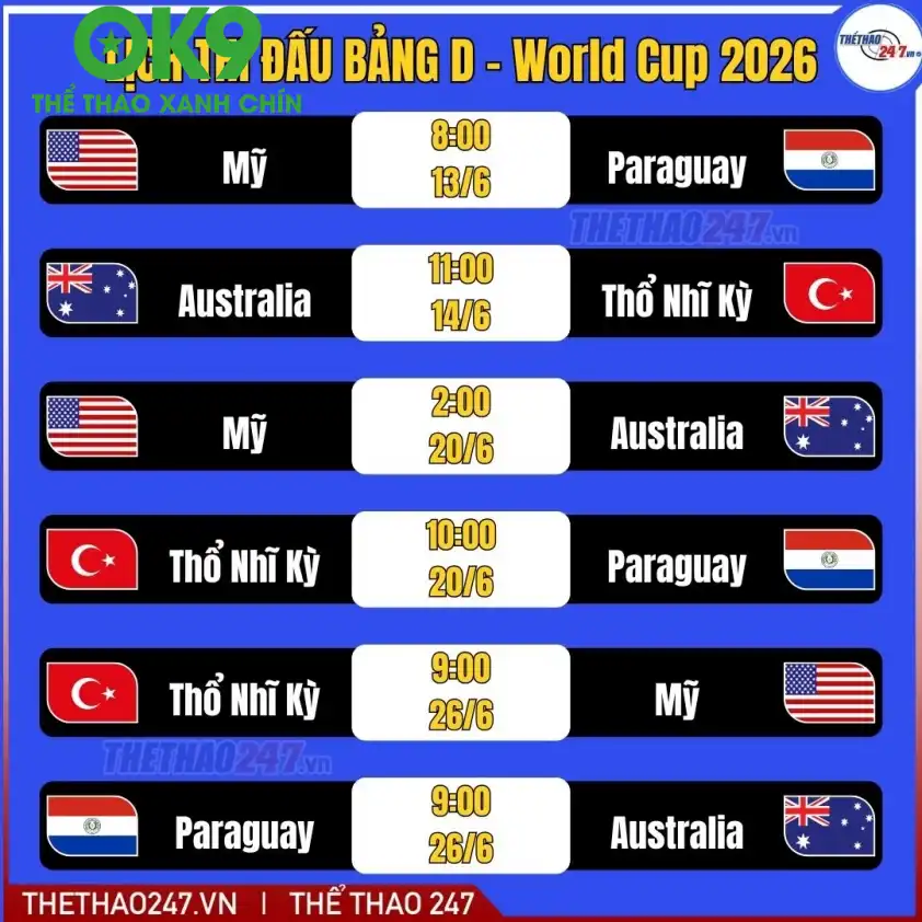 Lịch thi đấu bảng D World Cup 2026 Lịch thi đấu bảng D World Cup 2026